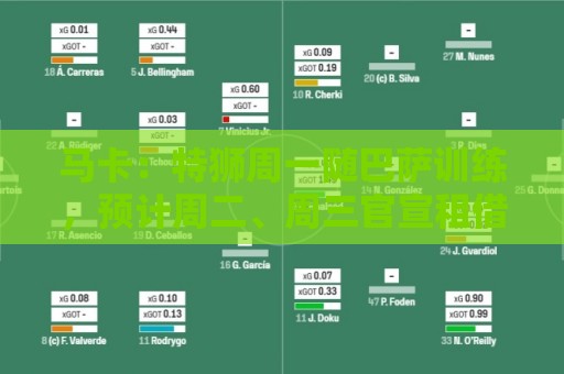 马卡:特狮周一随巴萨训练,预计周二、周三官宣租借加盟阿贾克斯 马卡:特狮周一随巴萨训练,预计周二、周三官宣租借加盟阿贾克斯