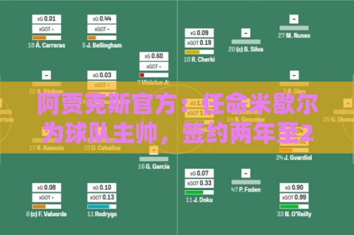 阿贾克斯官方：任命米歇尔为球队主帅，签约两年至2028年