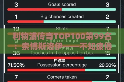 利物浦传奇TOP100第99名:索博斯洛伊——不知疲倦的全能重炮手 利物浦传奇TOP100第99名:索博斯洛伊——不知疲倦的全能重炮手